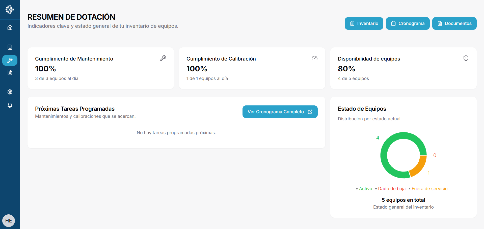 Dashboard de dotación - Novamed Ingeniería